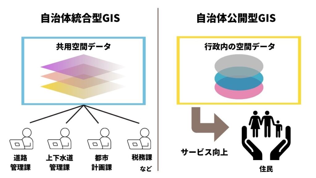 GISの使い方【自治体編】