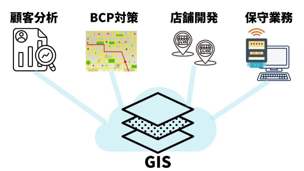 GISの使い方【企業編】