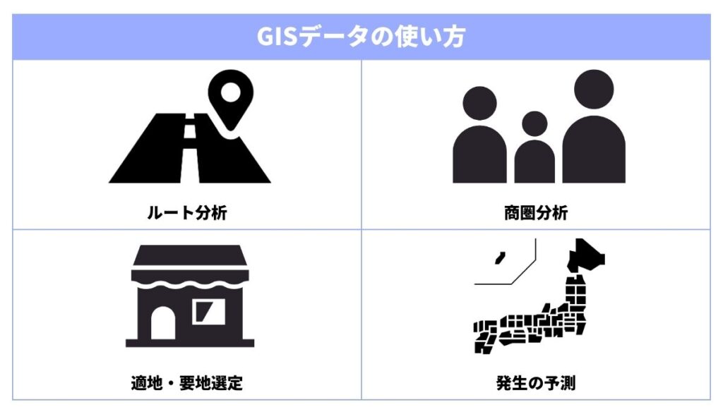 GISデータの課題