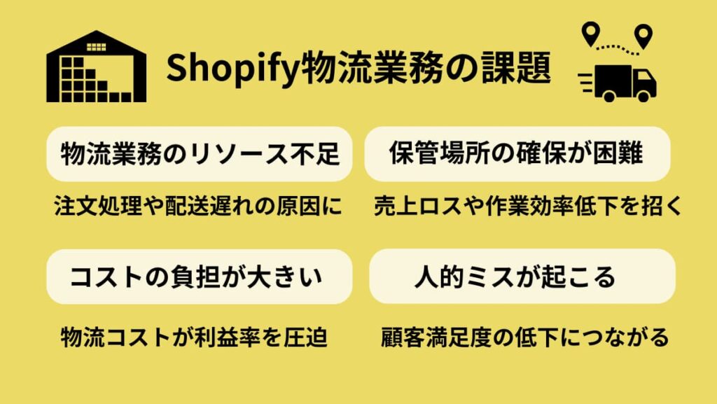 Shopify物流業務の課題