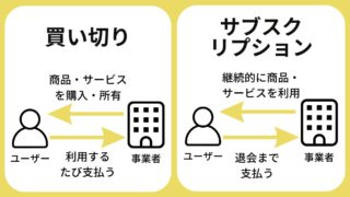 サブスク8事例を徹底解析!事業者が知るべきポイントと注意点とは | オーダー!