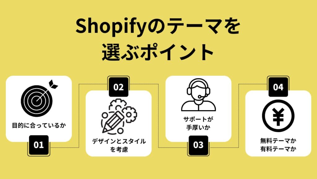 Shopifyのテーマを選ぶポイント