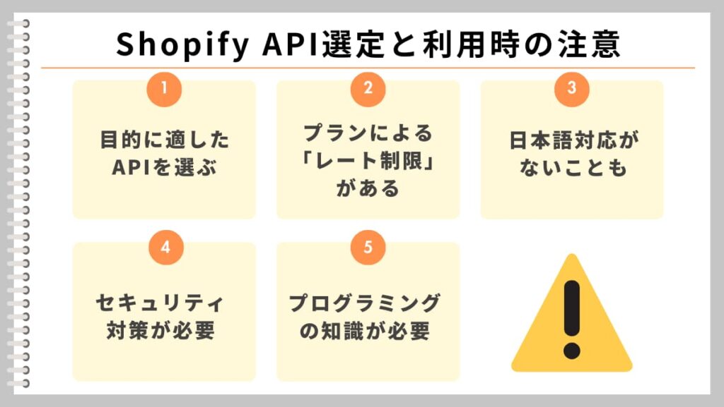 Shopify API選定と利用時の注意
