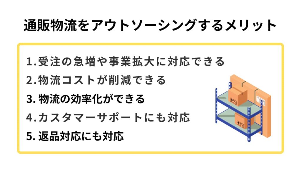 通販物流をアウトソーシング